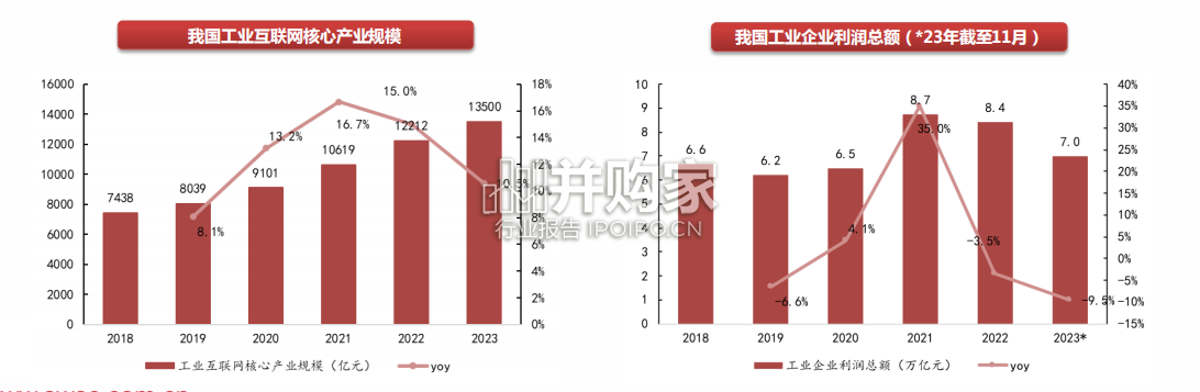 工业网络专题报告:工业交换机(42页)-第1张图片 工业网络专题报告:工业交换机(42页)-第1张图片