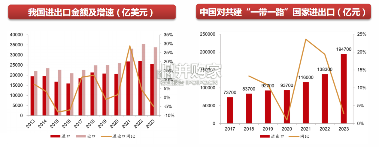 中欧班列研究报告:跨境物流行业(40页)-第1张图片 中欧班列研究报告:跨境物流行业(40页)-第1张图片