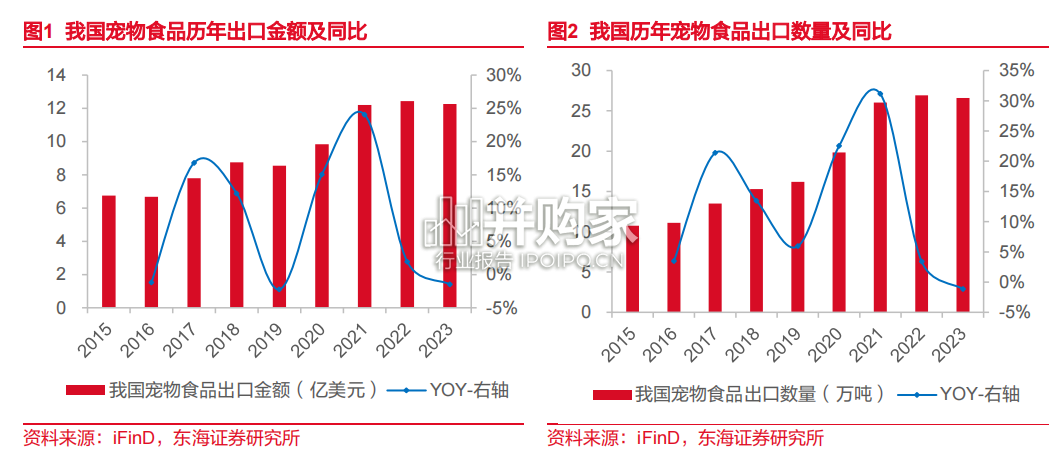 宠物食品出口研究报告(18页)-第1张图片 宠物食品出口研究报告(18页)-第1张图片