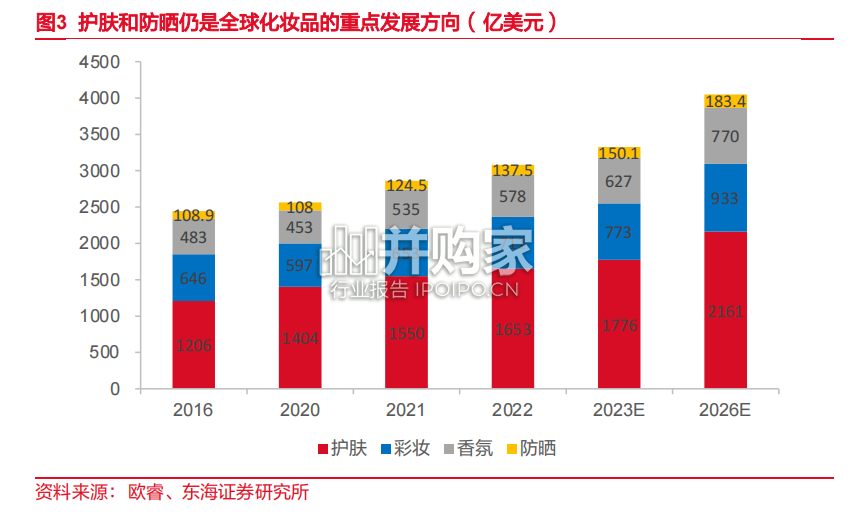 国货美妆行业报告:国内化妆品出口(21页)-第1张图片 国货美妆行业报告:国内化妆品出口(21页)-第1张图片