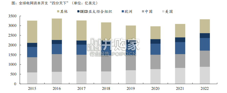 电力设备出海专题报告：变压器和智能电表（62页）-第1张图片