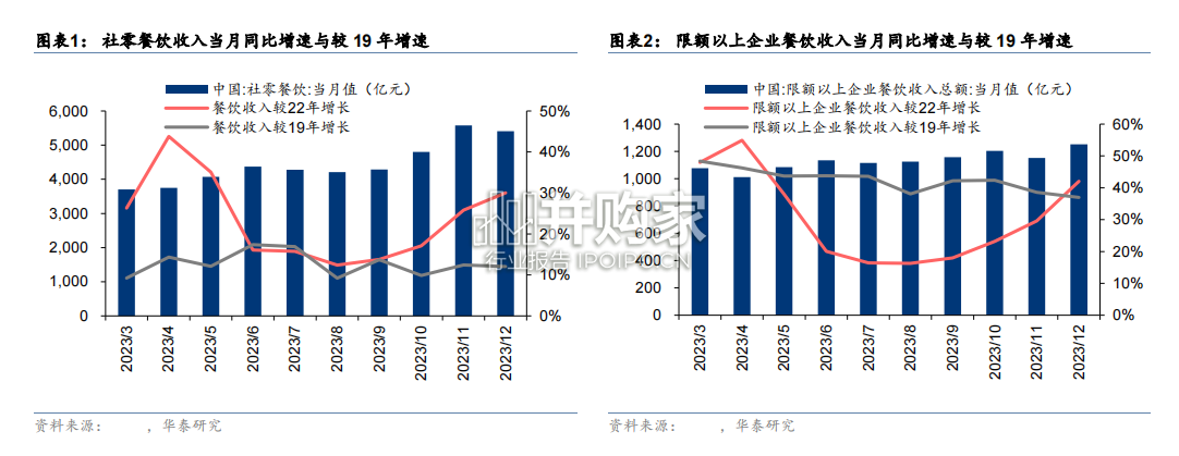 品价比下餐供行业新趋势研究报告:餐饮供应链(25页)-第1张图片 品价比下餐供行业新趋势研究报告:餐饮供应链(25页)-第1张图片