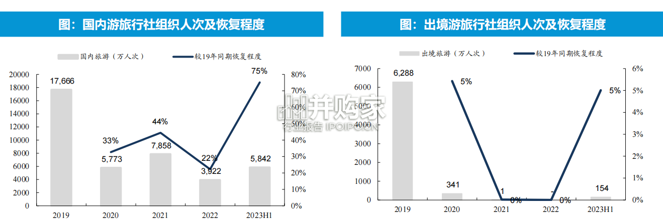 旅游景区行业报告(37页)-第1张图片 旅游景区行业报告(37页)-第1张图片