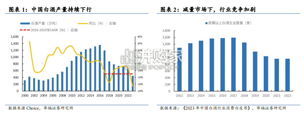 低度酒产业研究报告:高度酒是否有低度化的可能性(12页)-第1张图片 低度酒产业研究报告:高度酒是否有低度化的可能性(12页)-第1张图片