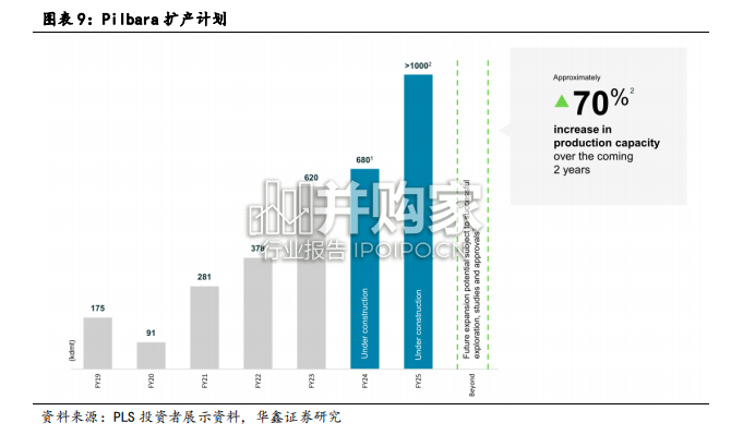 全球锂资源供应最新盘点报告(49页)-第1张图片 全球锂资源供应最新盘点报告(49页)-第1张图片