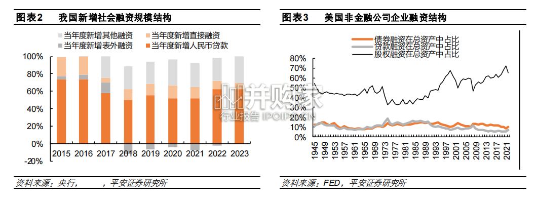 科技企业直接融资研究报告:美国如何支持科技企业股债融资(21页)-第1张图片 科技企业直接融资研究报告:美国如何支持科技企业股债融资(21页)-第1张图片