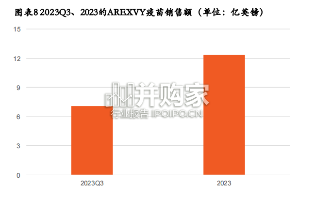 呼吸道合胞病毒疫苗行业报告:RSV疫苗(24页)-第1张图片 呼吸道合胞病毒疫苗行业报告:RSV疫苗(24页)-第1张图片