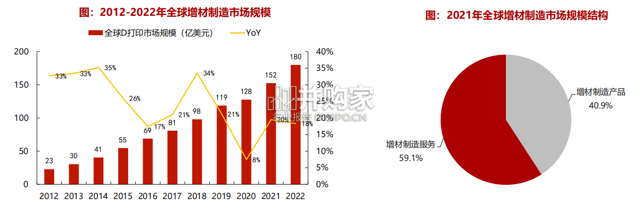 3D打印行业研究报告:航天航空、3C钛合金、人形机器人(51页)-第1张图片 3D打印行业研究报告:航天航空、3C钛合金、人形机器人(51页)-第1张图片