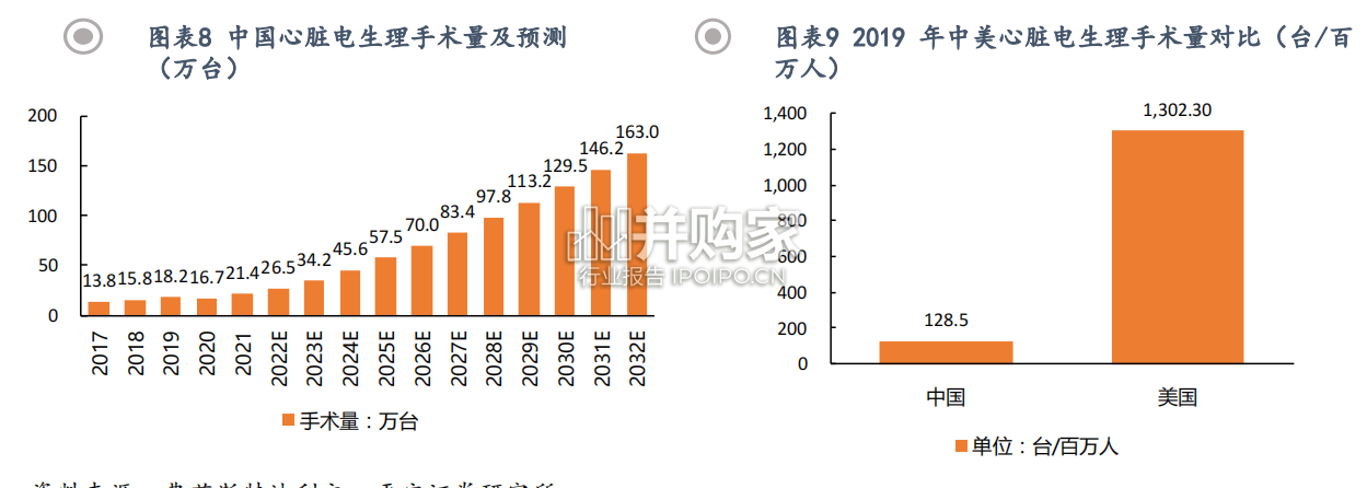 电生理行业报告:心脏电生理技术、心律失常(45页)-第1张图片 电生理行业报告:心脏电生理技术、心律失常(45页)-第1张图片