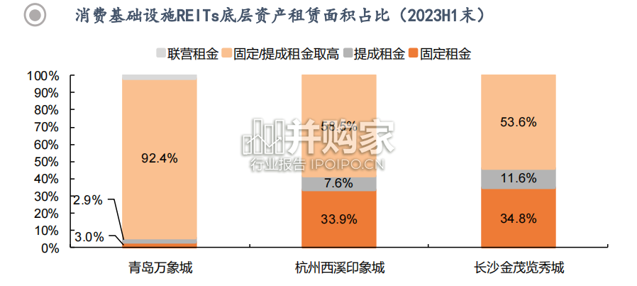 购物中心行业报告:购物中心现状、趋势、现金流解析(28页)-第1张图片 购物中心行业报告:购物中心现状、趋势、现金流解析(28页)-第1张图片