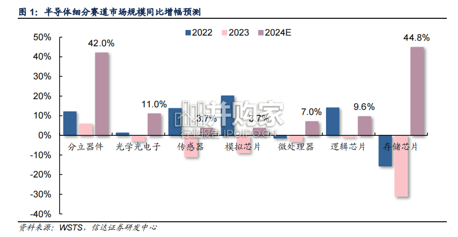 存储市场报告：HBM/DDR5/CXL增添动能（15页）-第1张图片