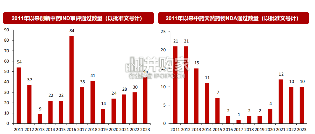 中药行业报告:政策与改革双轮驱动(30页)-第1张图片 中药行业报告:政策与改革双轮驱动(30页)-第1张图片