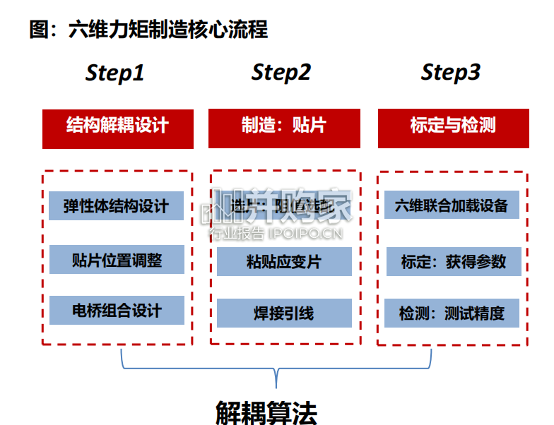 人形机器人行业报告(45页)-第1张图片 人形机器人行业报告(45页)-第1张图片