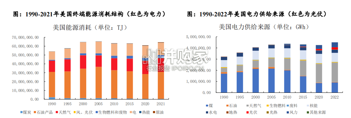 美国光伏市场研究报告(26页)-第1张图片 美国光伏市场研究报告(26页)-第1张图片