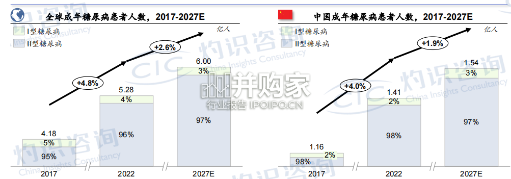 口服胰岛素行业蓝皮书(19页)-第1张图片 口服胰岛素行业蓝皮书(19页)-第1张图片