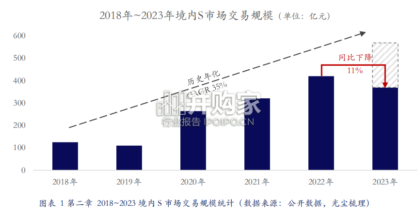 中国股权存量市场2023年度交易洞察与展望报告:S基金、S市场(55页)-第1张图片 中国股权存量市场2023年度交易洞察与展望报告:S基金、S市场(55页)-第1张图片