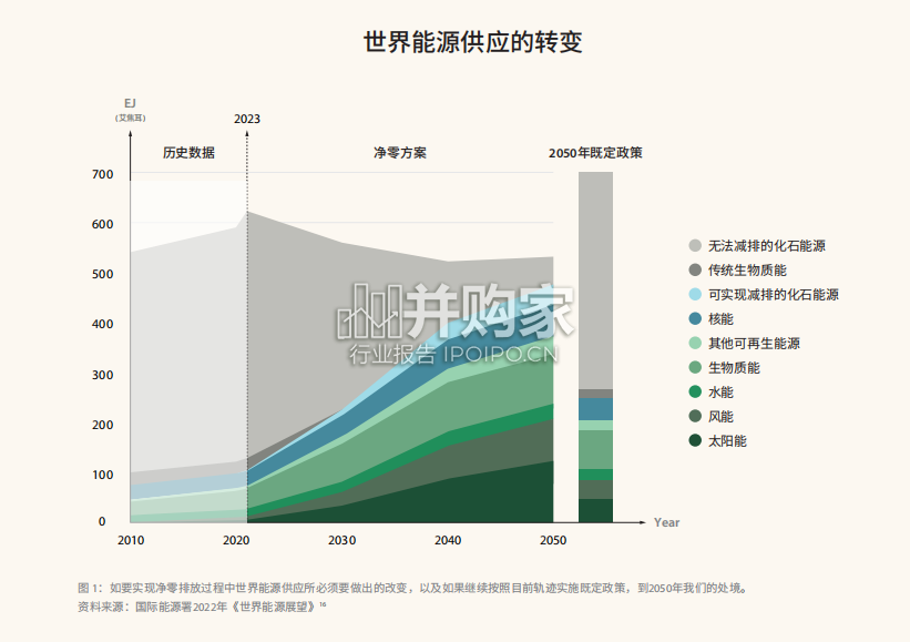 能源效率2.0研究报告:未来能源系统白皮书(48页)-第1张图片 能源效率2.0研究报告:未来能源系统白皮书(48页)-第1张图片