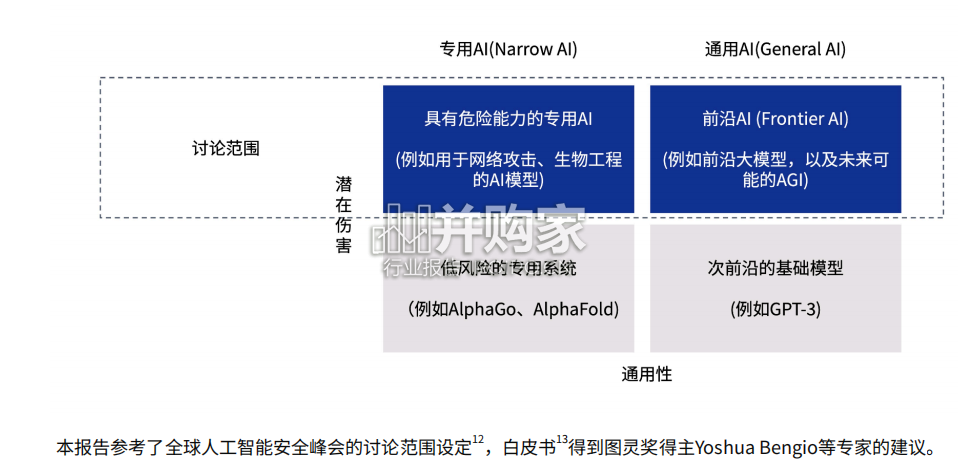 前沿人工智能安全实践报告:面向中国机构的研发实践案例与政策制定指南(77页)-第1张图片 前沿人工智能安全实践报告:面向中国机构的研发实践案例与政策制定指南(77页)-第1张图片