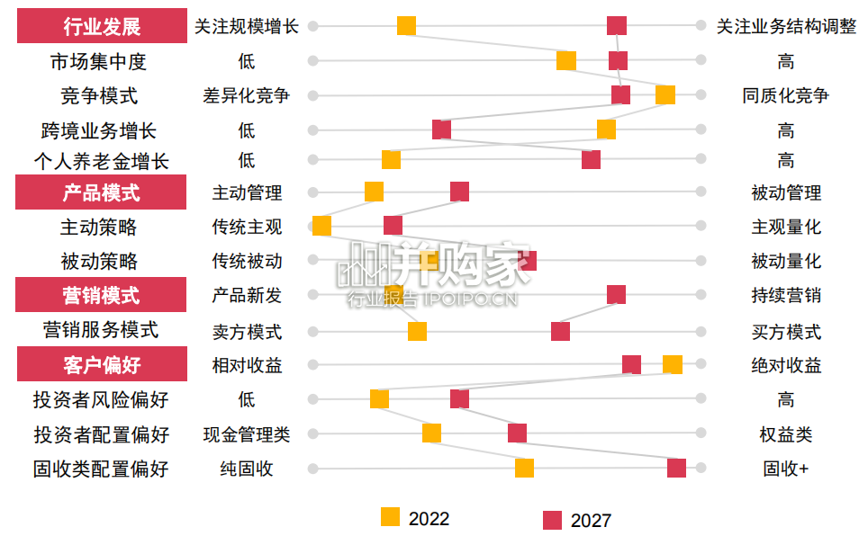 全球资产和财富管理调研报告(36页)-第1张图片 全球资产和财富管理调研报告(36页)-第1张图片