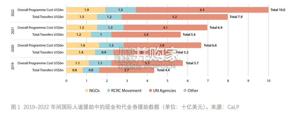自然灾害后现金援助的适用方向与可行条件研究报告:基于积石山地震后快速调研的考察(60页)-第1张图片 自然灾害后现金援助的适用方向与可行条件研究报告:基于积石山地震后快速调研的考察(60页)-第1张图片