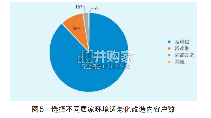 2022年上海市养老服务综合统计监测报告(35页)-第1张图片 2022年上海市养老服务综合统计监测报告(35页)-第1张图片