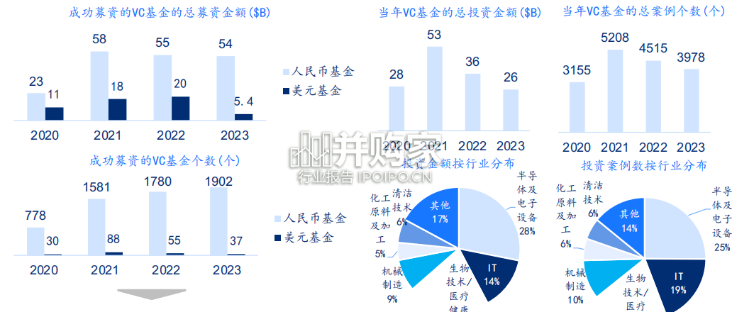 科技行业主要变化趋势梳理与总结报告(79页)-第1张图片 科技行业主要变化趋势梳理与总结报告(79页)-第1张图片