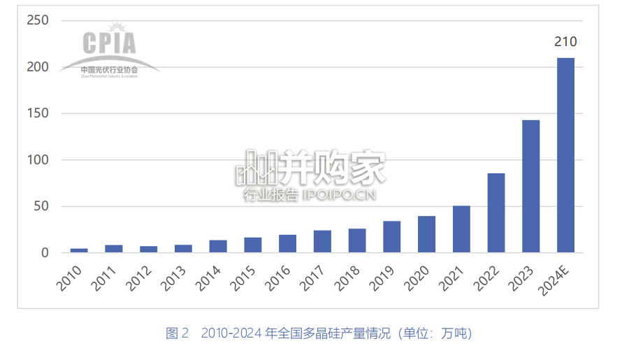 中国光伏产业发展路线图研究报告(73页)-第1张图片 中国光伏产业发展路线图研究报告(73页)-第1张图片