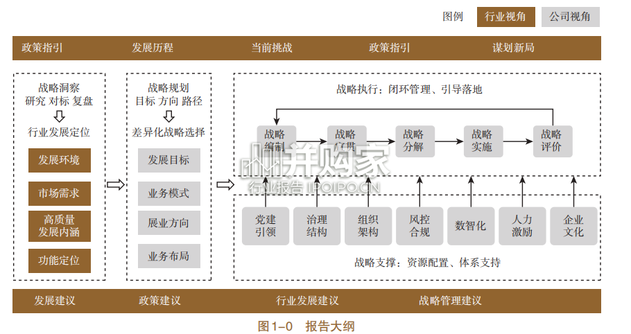 信托业研究报告(511页)-第1张图片 信托业研究报告(511页)-第1张图片