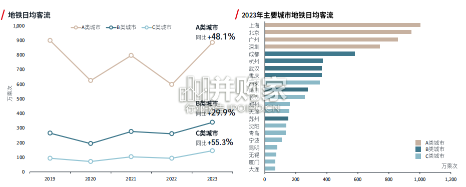 中国零售地产市场报告(64页)-第1张图片 中国零售地产市场报告(64页)-第1张图片
