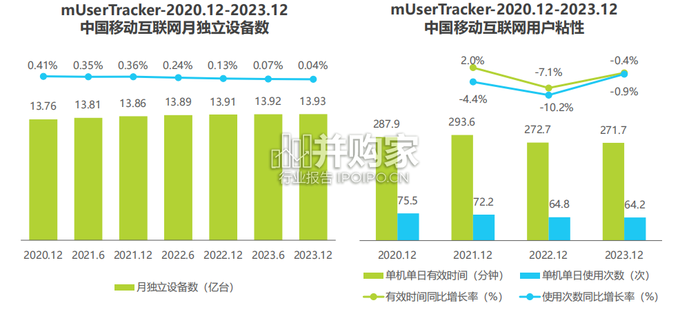 中国移动互联网流量年度报告(58页)-第1张图片 中国移动互联网流量年度报告(58页)-第1张图片