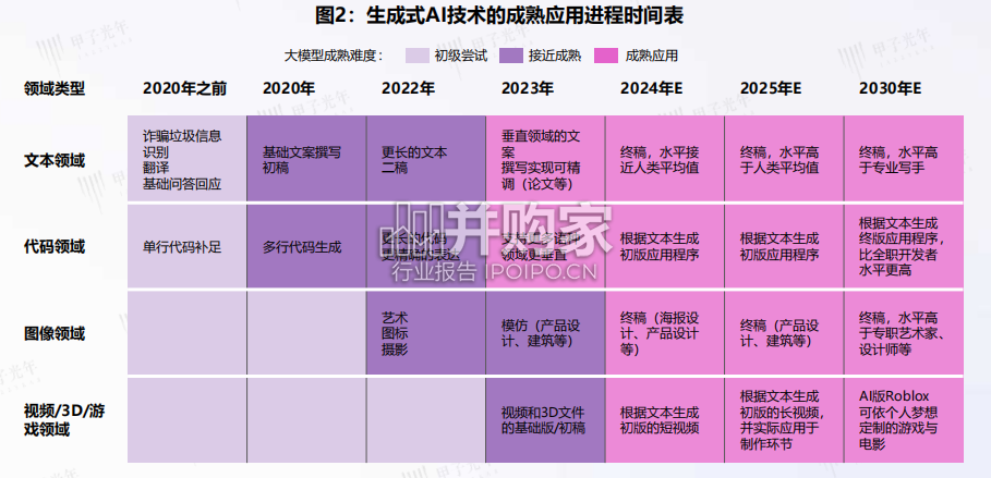 AIGC视频生成行业报告:视频生成的技术演进、范式重塑与商业化路径探索、Sora模型(49页)-第1张图片 AIGC视频生成行业报告:视频生成的技术演进、范式重塑与商业化路径探索、Sora模型(49页)-第1张图片