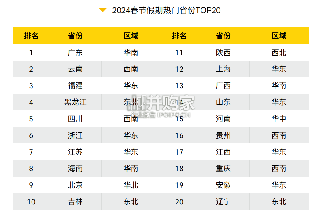 春节旅游大数据研究报告(25页)-第1张图片 春节旅游大数据研究报告(25页)-第1张图片