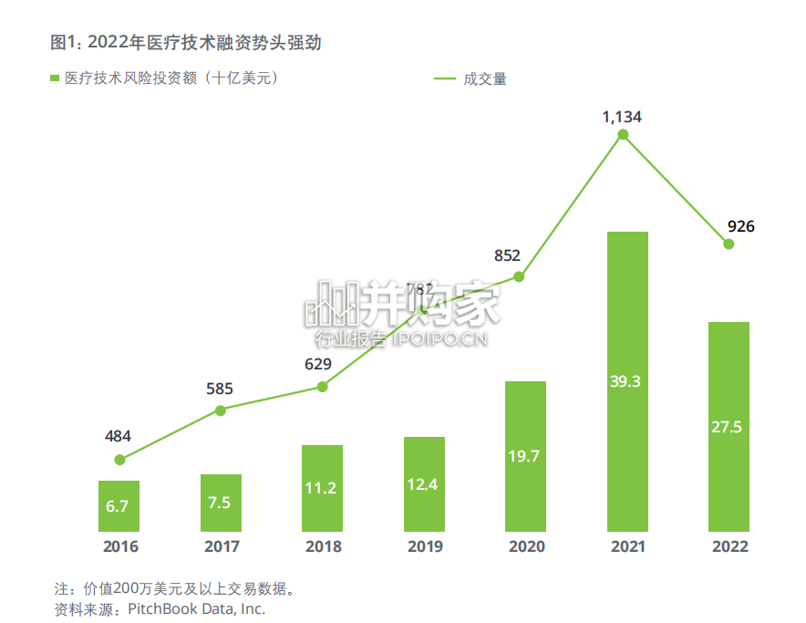 全球医疗行业展望报告(50页)-第1张图片 全球医疗行业展望报告(50页)-第1张图片