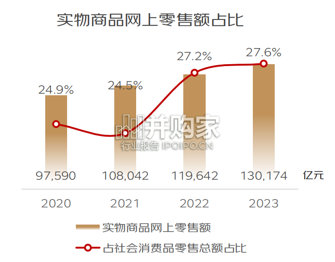 新品趋势报告:新品消费态度、京东新品环境、新品消费(48页)-第1张图片 新品趋势报告:新品消费态度、京东新品环境、新品消费(48页)-第1张图片