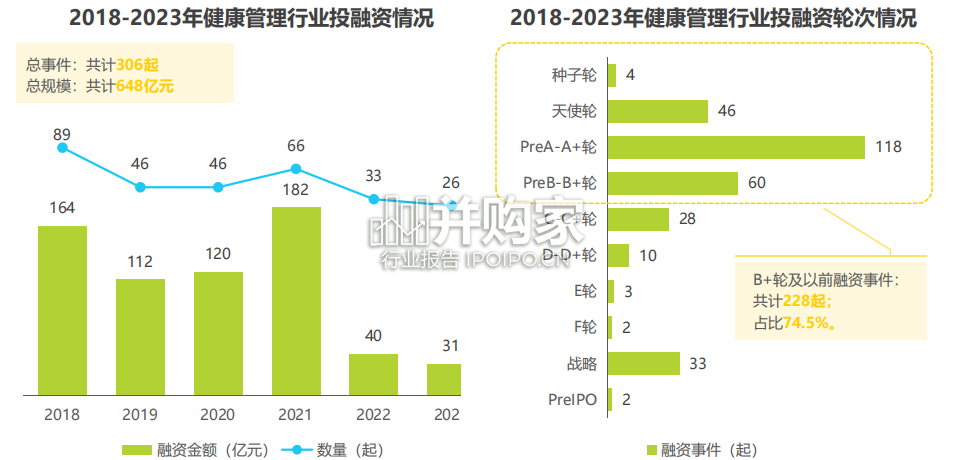 中国健康管理行业研究报告(49页)-第1张图片 中国健康管理行业研究报告(49页)-第1张图片