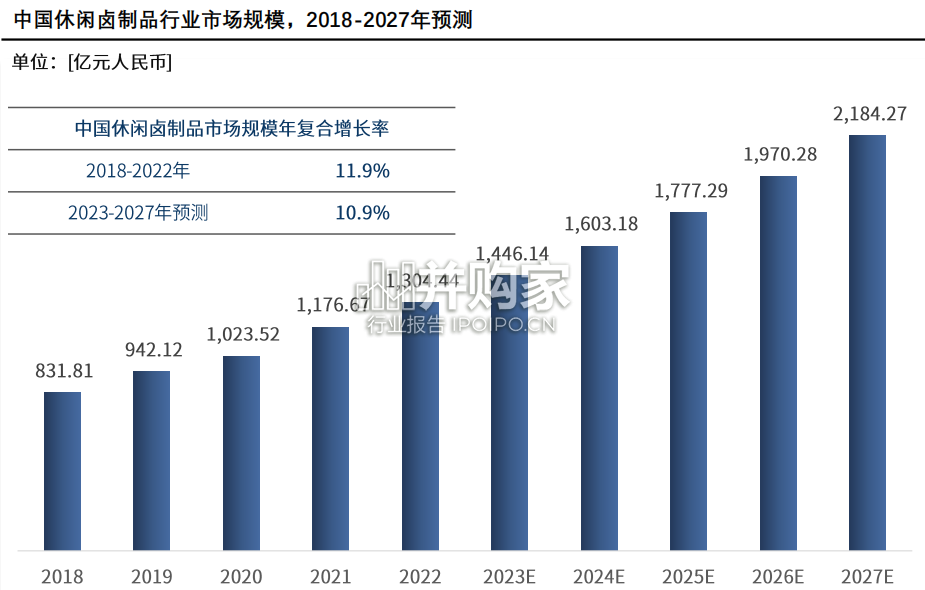 中国休闲卤制食品行业报告(10页)-第1张图片 中国休闲卤制食品行业报告(10页)-第1张图片