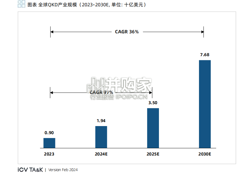 全球量子通信与安全产业发展展望报告(109页)-第1张图片 全球量子通信与安全产业发展展望报告(109页)-第1张图片