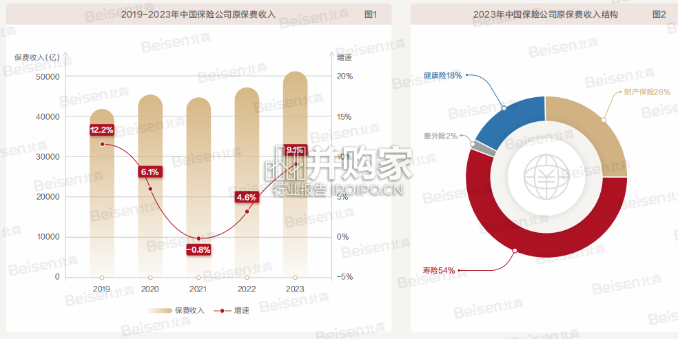 中国保险代理人岗位研究报告(35页)-第1张图片 中国保险代理人岗位研究报告(35页)-第1张图片