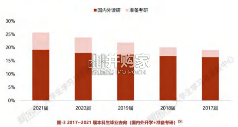 中国大学生考研白皮书(222页)-第1张图片 中国大学生考研白皮书(222页)-第1张图片