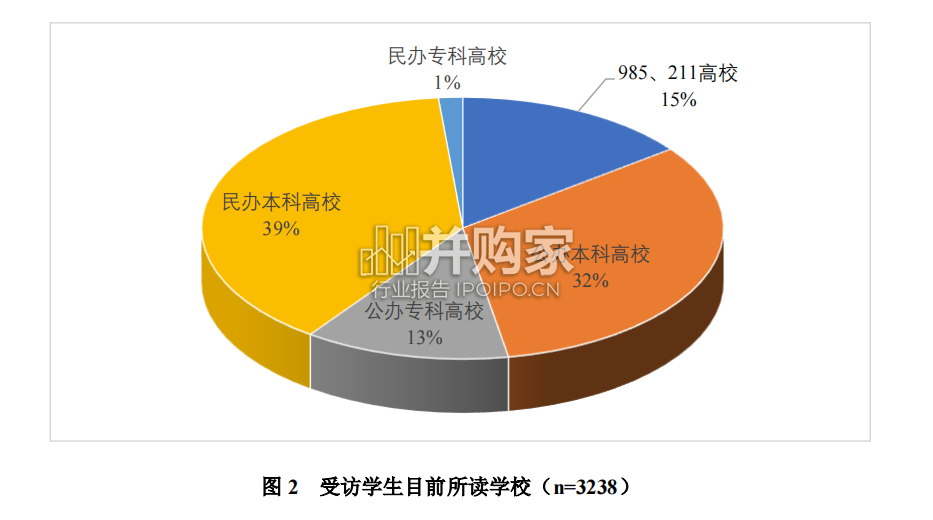 中国大学生消费洞察白皮书(77页)-第1张图片 中国大学生消费洞察白皮书(77页)-第1张图片