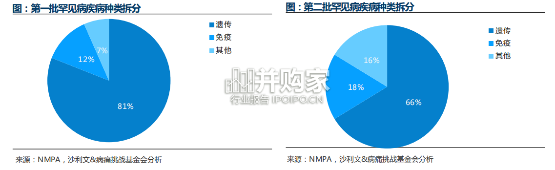 中国罕见病行业趋势观察报告(57页)-第1张图片 中国罕见病行业趋势观察报告(57页)-第1张图片