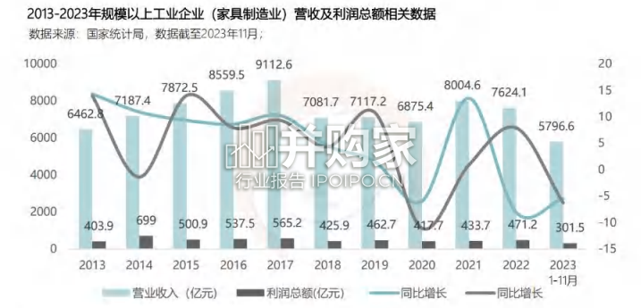 中国家居家装行业发展研究报告(72页)-第1张图片 中国家居家装行业发展研究报告(72页)-第1张图片