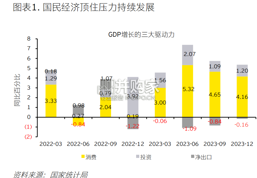 中国经济研究报告(10页)-第1张图片 中国经济研究报告(10页)-第1张图片
