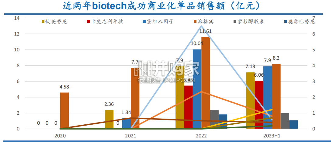 创新药商业化、出海及FIC专题报告(47页)-第1张图片 创新药商业化、出海及FIC专题报告(47页)-第1张图片