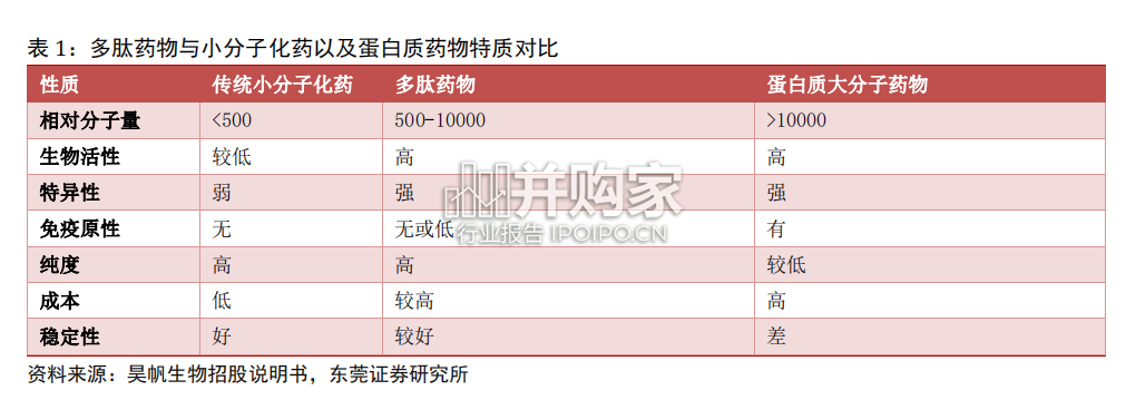 多肽药物行业报告:GLP-1药物、2GLP-1药物、3GLP-1药物(23页)-第1张图片 多肽药物行业报告:GLP-1药物、2GLP-1药物、3GLP-1药物(23页)-第1张图片