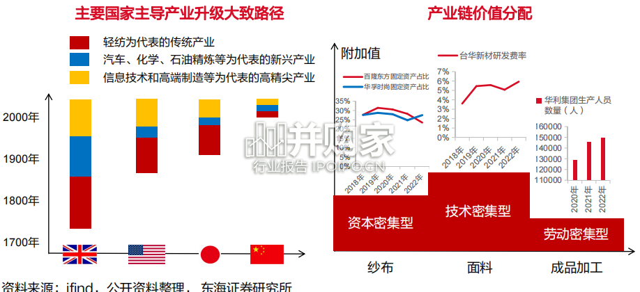 纺织服装行业报告(34页)-第1张图片 纺织服装行业报告(34页)-第1张图片