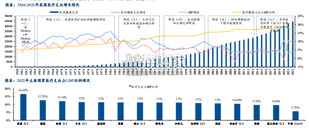 美国医疗行业研究报告:美国医疗体系研究(46页)-第1张图片 美国医疗行业研究报告:美国医疗体系研究(46页)-第1张图片