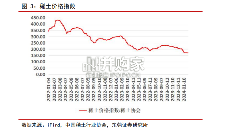 稀土行业供需格局展望报告(26页)-第1张图片 稀土行业供需格局展望报告(26页)-第1张图片