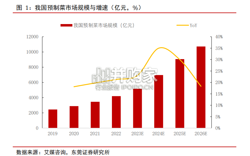 预制菜行业报告(27页)-第1张图片 预制菜行业报告(27页)-第1张图片