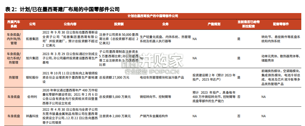 北美汽车轻量化产业链研究报告:车身铝铸件(54页)-第1张图片 北美汽车轻量化产业链研究报告:车身铝铸件(54页)-第1张图片